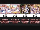 【うまぴょい伝説】最も人気のあるユニット11選【iTunes Store】