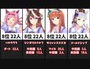 【3月20日版】競技場TOP30が最も使用しているウマ娘28選【ウマ娘 プリティーダービー】