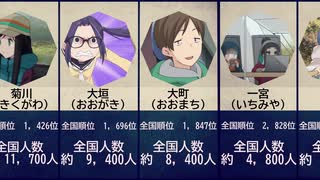 人気の 名字 動画 47本 ニコニコ動画