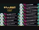 【ボスネコラッシュ】TA 427秒と426秒