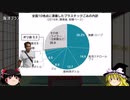 なぜ レジ袋有料化？ スプーン有料化？ データを使ってメリットデメリットを解説  ゆっくり解説