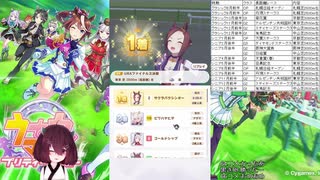 【ウマ娘プリティーダービー】サクラバクシンオーでURAファイナル長距離を突破する(後半)