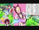 【ウマ娘プリティーダービー】サクラバクシンオーでURAファイナル長距離を突破した(オマケ)