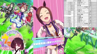 【ウマ娘プリティーダービー】サクラバクシンオーでURAファイナル長距離を突破した(オマケ)