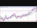 2021年　3月27日　ポンド円のチャート分析