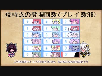 【チルノの最強かき氷大作戦！】お客さんコンプリートチャレンジ【VOICEROID実況】