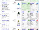 【競馬予想2021】高松宮記念予想（大阪杯の展望も）