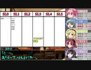 【サタスペ】亜侠少女まどか☆マフィア 2話【まどマギ】