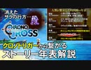 【クロノ年表解説】消えたサラの行方～ルッカとガッシュが未来に託したもの【第95回中編-ゲーム夜話】