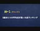 M-1グランプリ一組あたりの平均点が高い大会ランキング