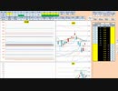 日経２２５先物今日のデイトレードプラニング 2021/3/29