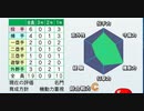 【ゆっくり実況】栄冠ナイン天才型を求めて【Pat6】