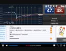 2021年　3月29日　【さとし先輩】見極めます♪（少しだけ）