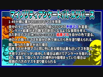 マイノリティアンケートバトルリバース