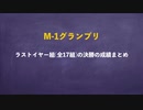 M-1グランプリ　ラストイヤー組成績まとめ