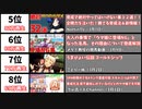 最も再生されたスマホゲー『ウマ娘』動画20選【2021年3月版】