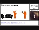【ゆっくり紹介】SCP-1137-JP【おかえり、しおり】