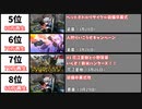 最も再生された『モンスターハンターライズ』動画20選【2021年3月編】【MONSTER HUNTER RISE】