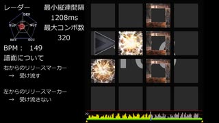 【jubeat analyser】右から来たリリースマーカーが左へ流れていく譜面【創作譜面】