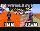 【マイクラ】１マスマグマブロック100日間サバイバル生活したらどうなる？part3【100Days/マインクラフト/Minecraft/ゆっくり実況】