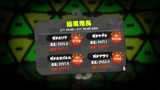 【実況】金モデガチマッチの日常#2021.3月結果発表編