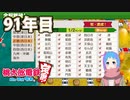 【VTuber】桃鉄を100年やってみる91年目