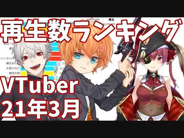 【2021年3月】VTuber月間再生回数ランキング【バーチャルユーチューバー】