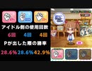 シンデレラじゃんけん大会