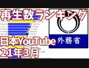 【2021年3月】日本ユーチューバー月間再生回数ランキング【日本YouTuber】