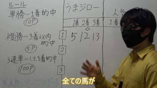 【絶対に勝てる？】神戸大学生プログラマーが開発した競馬予想システムで人間と三番勝負してみた