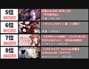 【2021年3月】最もスパチャ金額が多かった生配信20選【日本YouTube Live】