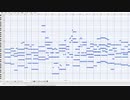 domino エヴリデイドリーム 7th京セラ　ピアノmidi