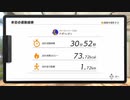 めざせ美身体！リングフィットアドベンチャーを実況プレイ！DAY18