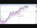2021年　4月4日　ポンド円のチャート分析