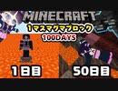 【マイクラ】１マスマグマブロック100日間サバイバル生活したらどうなる？part5【100Days/マインクラフト/Minecraft/ゆっくり実況】