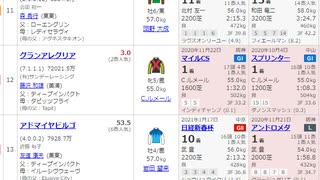 【競馬予想2021】大阪杯予想（桜花賞の展望も）