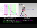 【MMD】キャプチャデータから重心の動きを捉える