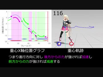 【MMD】キャプチャデータから重心の動きを捉える