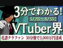 【3/28~4/3】3分でわかる！今週のVTuber界【佐藤ホームズの調査レポート】