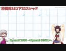 Ryzen9 3950xへの換装とベンチマーク