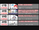 空気読み - 最も再生された実況動画20選【YouTube】