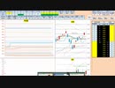 日経２２５先物今日のデイトレードプラニング 2021/4/5