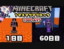 【マイクラ】１マスマグマブロック100日間サバイバル生活したらどうなる？part6【100Days/マインクラフト/Minecraft/ゆっくり実況】