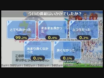 人気の ニコ生アニメアンケートの記録一覧 動画 36本 ニコニコ動画