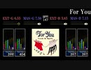 【GITADORA】For You【Tri-Boost】