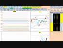 日経２２５先物今日のデイトレードプラニング 2021/4/6