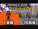 【マイクラ】１マスマグマブロック100日間サバイバル生活したらどうなる？part7【100Days/マインクラフト/Minecraft/ゆっくり実況】