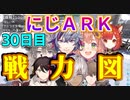 にじARK３０日目までの戦力図