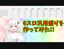 【PSO2】汎用盛り6Sユニットの紹介してみた!
