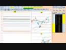 日経２２５先物今日のデイトレードプラニング 2021/4/7